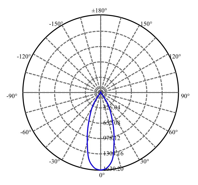 Nata Lighting Company Limited - Plastic Reflector